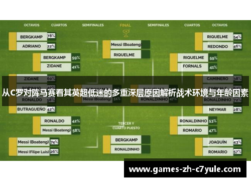 从C罗对阵马赛看其英超低迷的多重深层原因解析战术环境与年龄因素