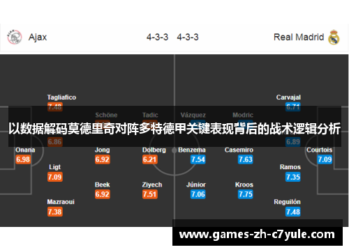 以数据解码莫德里奇对阵多特德甲关键表现背后的战术逻辑分析 以数据解码莫德里奇对阵多特德甲关键表现背后的战术逻辑分析