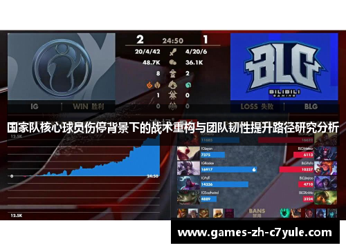 国家队核心球员伤停背景下的战术重构与团队韧性提升路径研究分析 国家队核心球员伤停背景下的战术重构与团队韧性提升路径研究分析