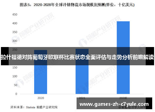 拉什福德对阵葡萄牙欧联杯比赛状态全面评估与走势分析前瞻解读 拉什福德对阵葡萄牙欧联杯比赛状态全面评估与走势分析前瞻解读
