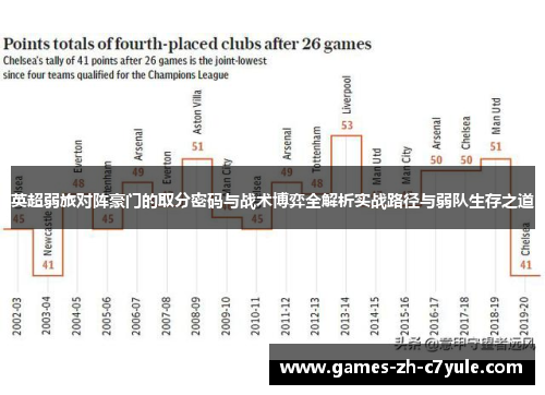 英超弱旅对阵豪门的取分密码与战术博弈全解析实战路径与弱队生存之道 英超弱旅对阵豪门的取分密码与战术博弈全解析实战路径与弱队生存之道