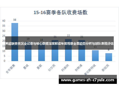 英超联赛赛况全记录与核心数据深度解读年度观察全面趋势分析与球队表现评估 英超联赛赛况全记录与核心数据深度解读年度观察全面趋势分析与球队表现评估