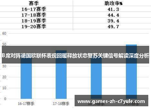 B席对阵德国欧联杯表现回暖释放状态复苏关键信号解读深度分析