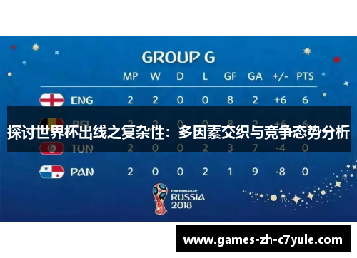探讨世界杯出线之复杂性:多因素交织与竞争态势分析 探讨世界杯出线之复杂性:多因素交织与竞争态势分析