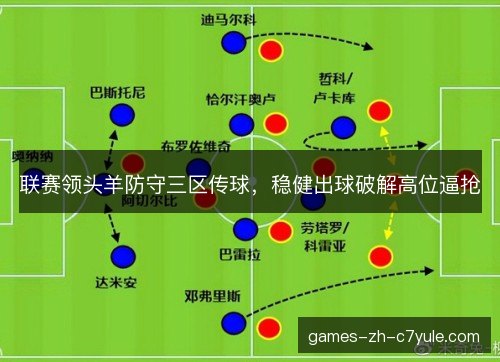 联赛领头羊防守三区传球,稳健出球破解高位逼抢 联赛领头羊防守三区传球,稳健出球破解高位逼抢